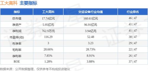 工大高科周漲0.40% 信息系統(tǒng)集成服務(wù)穩(wěn)中有進(jìn)，主力資金凈流入876.52萬(wàn)元