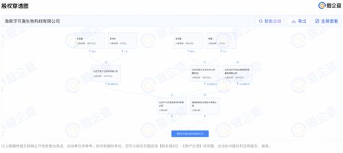 李亞鵬等投資布局，海南新設生物科技公司拓展數字內容制作服務