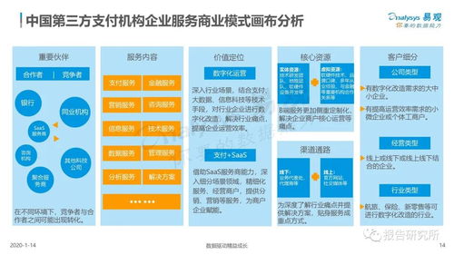 2020年中國(guó)第三方支付行業(yè)企業(yè)服務(wù)市場(chǎng)數(shù)字化專題分析 數(shù)字內(nèi)容制作服務(wù)的崛起與挑戰(zhàn)